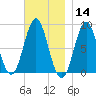 Vinalhaven tide chart for Thursday, November 14, 2024