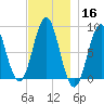 Vinalhaven tide chart for Saturday, November 16, 2024