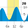 Vinalhaven tide chart for Wednesday, November 20, 2024
