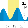 Vinalhaven tide chart for Thursday, November 21, 2024