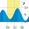 Vinalhaven tide chart for Thursday, November 7, 2024