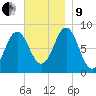 Vinalhaven tide chart for Saturday, November 9, 2024