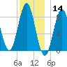 Vinalhaven tide chart for Saturday, December 14, 2024