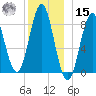 Vinalhaven tide chart for Sunday, December 15, 2024
