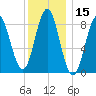 Vinalhaven tide chart for Wednesday, January 15, 2025