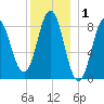 Vinalhaven tide chart for Wednesday, January 1, 2025
