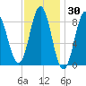 Vinalhaven tide chart for Thursday, January 30, 2025