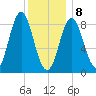 Vinalhaven tide chart for Wednesday, January 8, 2025
