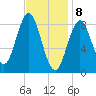 Vinalhaven tide chart for Saturday, February 8, 2025