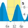 Vinalhaven tide chart for Wednesday, March 5, 2025