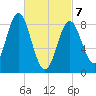 Vinalhaven tide chart for Friday, March 7, 2025