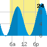 Vinalhaven tide chart for Saturday, May 24, 2025