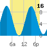 Vinalhaven tide chart for Wednesday, July 16, 2025