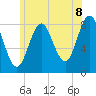 Vinalhaven tide chart for Tuesday, July 8, 2025