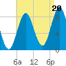 Vinalhaven tide chart for Wednesday, August 20, 2025