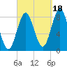 Vinalhaven tide chart for Thursday, September 18, 2025