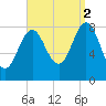 Vinalhaven tide chart for Tuesday, September 2, 2025