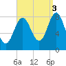Vinalhaven tide chart for Wednesday, September 3, 2025