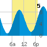 Vinalhaven tide chart for Friday, September 5, 2025
