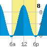 Vinalhaven tide chart for Monday, September 8, 2025