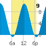 Vinalhaven tide chart for Tuesday, September 9, 2025