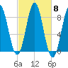 Vinalhaven tide chart for Wednesday, October 8, 2025