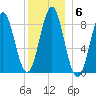 Vinalhaven tide chart for Tuesday, January 6, 2026