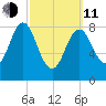 Vinalhaven tide chart for Wednesday, March 11, 2026