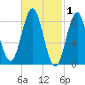 Vinalhaven tide chart for Sunday, March 1, 2026