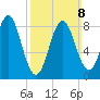 Vinalhaven tide chart for Sunday, March 8, 2026