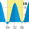Vinalhaven tide chart for Saturday, April 18, 2026