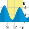 Vinalhaven tide chart for Wednesday, April 8, 2026