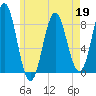 Vinalhaven tide chart for Tuesday, May 19, 2026