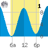 Vinalhaven tide chart for Friday, May 1, 2026