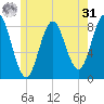 Vinalhaven tide chart for Sunday, May 31, 2026