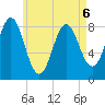 Vinalhaven tide chart for Wednesday, May 6, 2026