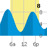 Vinalhaven tide chart for Friday, May 8, 2026