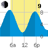 Vinalhaven tide chart for Saturday, May 9, 2026