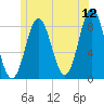 Vinalhaven tide chart for Friday, June 12, 2026
