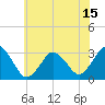 Virginia Beach tide chart for Tuesday, June 15, 2021