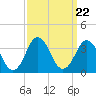 Virginia Beach tide chart for Wednesday, September 22, 2021