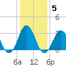 Virginia Beach tide chart for Wednesday, January 5, 2022