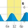 Virginia Beach tide chart for Sunday, March 6, 2022