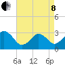 Virginia Beach tide chart for Sunday, May 8, 2022