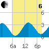 Virginia Beach tide chart for Wednesday, July 6, 2022