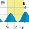 Virginia Beach tide chart for Thursday, April 6, 2023