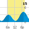 Virginia Beach tide chart for Saturday, July 15, 2023