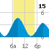 Virginia Beach tide chart for Wednesday, November 15, 2023