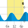 Virginia Beach tide chart for Tuesday, August 6, 2024