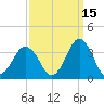 Virginia Beach tide chart for Sunday, September 15, 2024